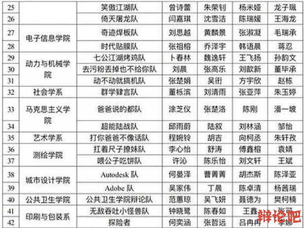2016-2019武大辩论奇葩队名!